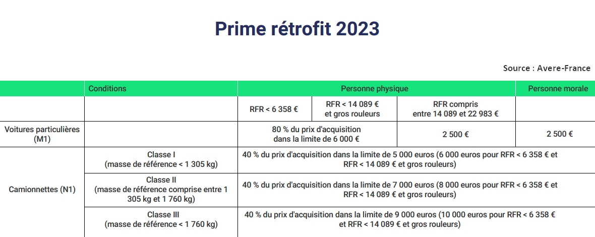 cantidades, modernización escala prime 2023