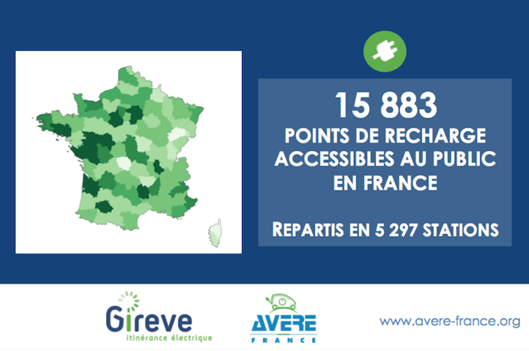 Près de 16 000 points de recharge publics installés en France à la fin 2016