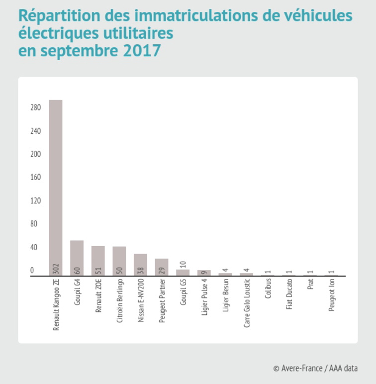 véhicules utilitaires