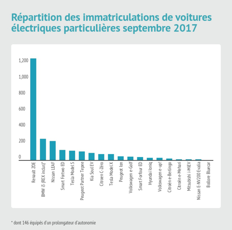 véhicules particuliers