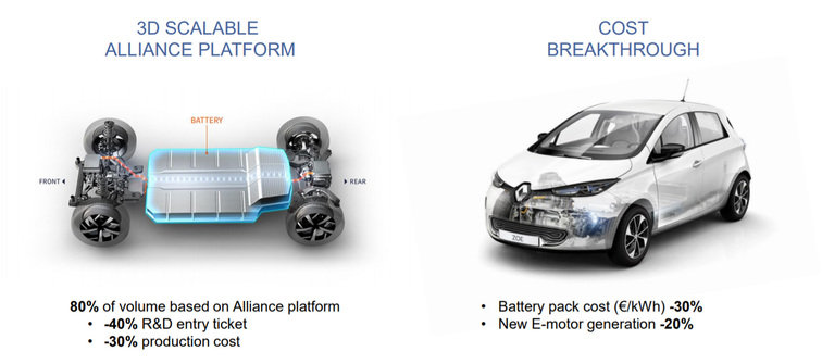 Renault  cost