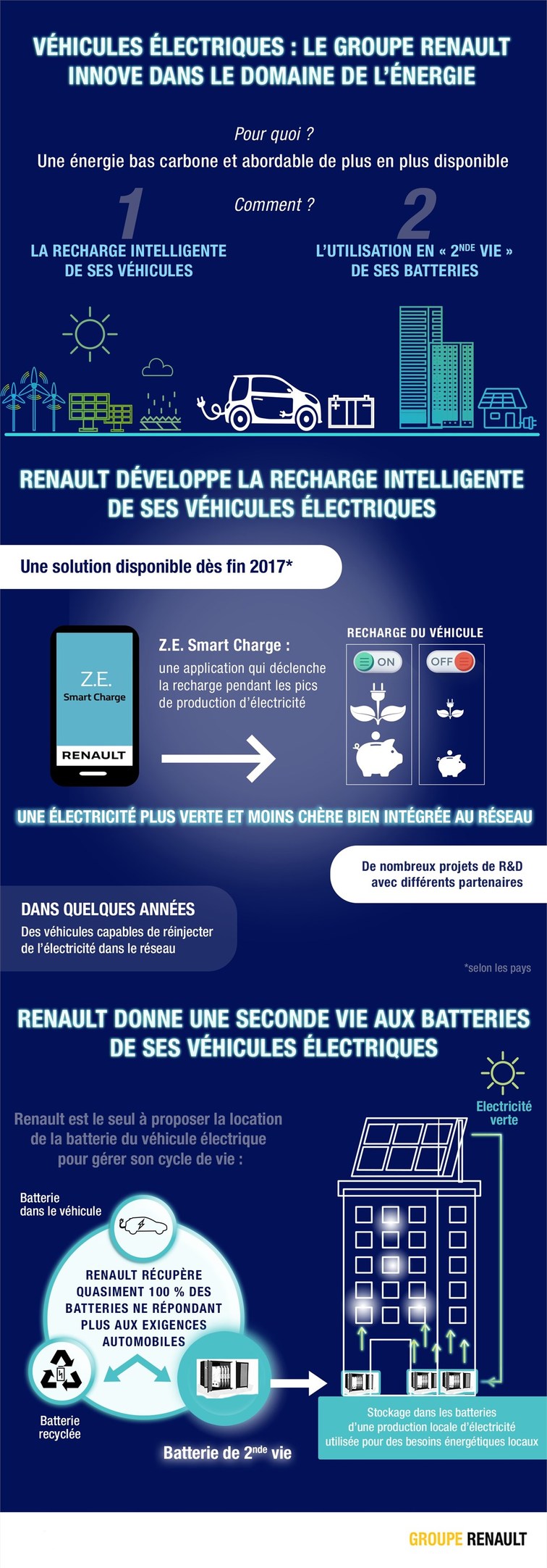 ZE Smart Charge Renault Jedlix