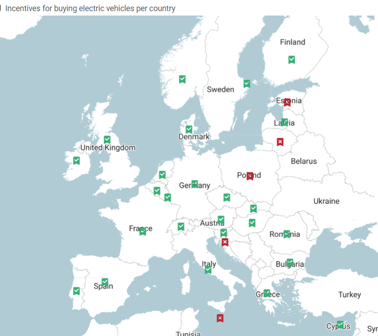 mesures incitatives pour les VE en Europe