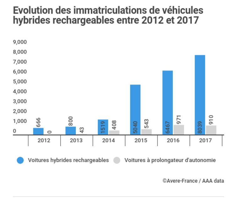 marché hybrides rechargeables octobre 