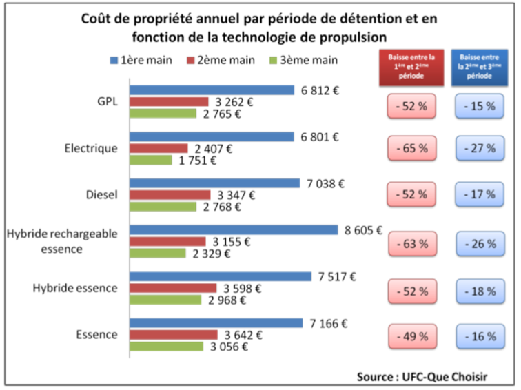 Empreinte carbone d'une voiture thermique VS voiture électrique